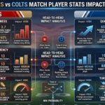49ers vs colts match player stats