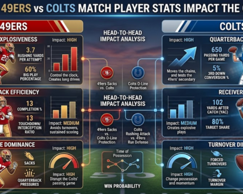 49ers vs colts match player stats