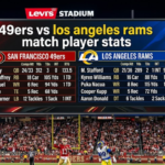 49ers vs los angeles rams match player stats