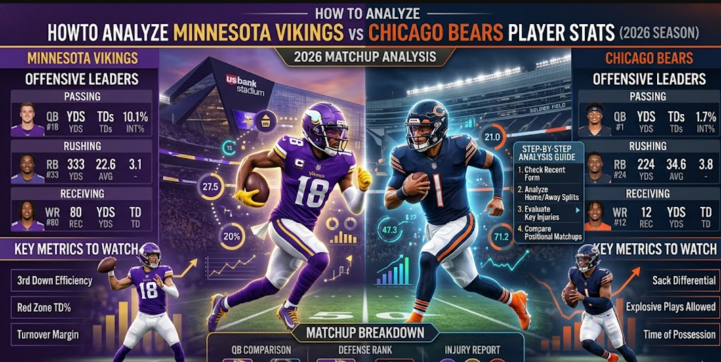 minnesota vikings vs chicago bears match player stats​