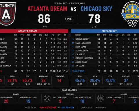 atlanta dream vs chicago sky match player stats