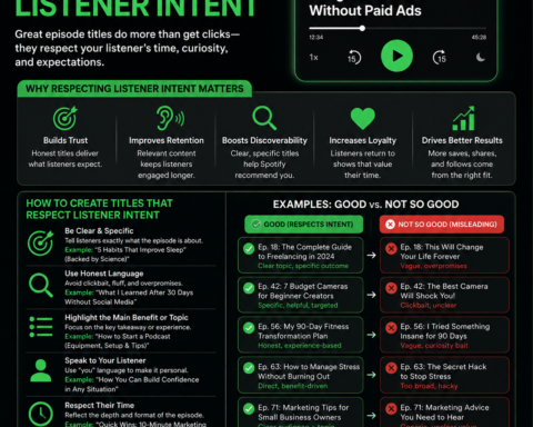 Spotify Episode Titles That Respect Listener Intent